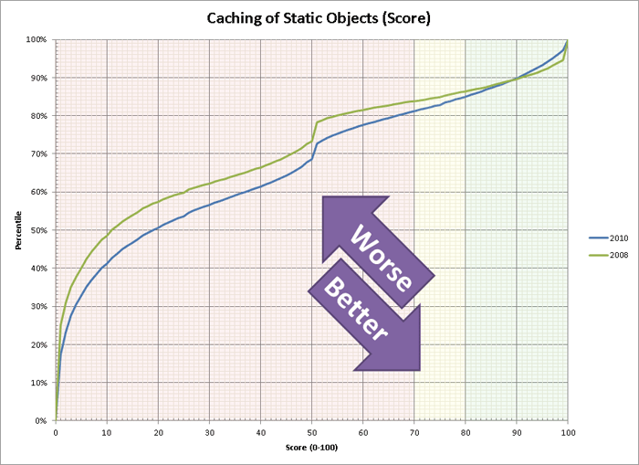 Cache Static Content