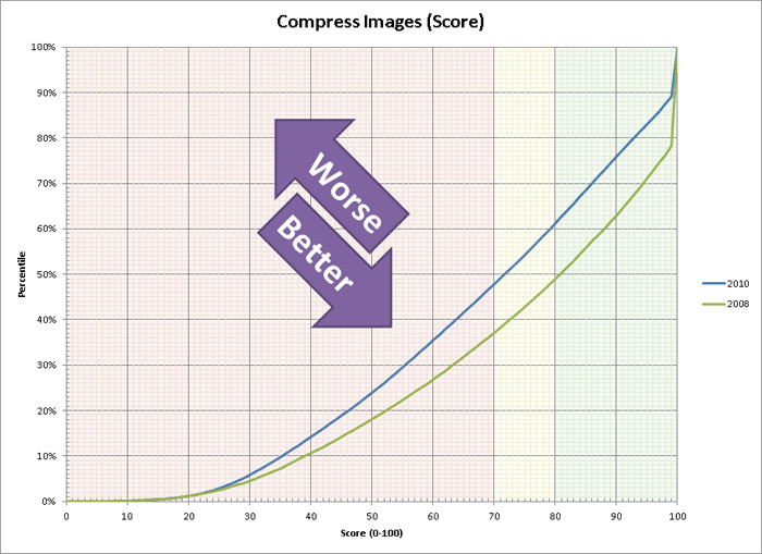 Image Compression