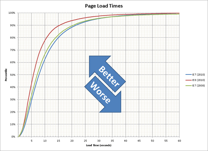 Page Load Times