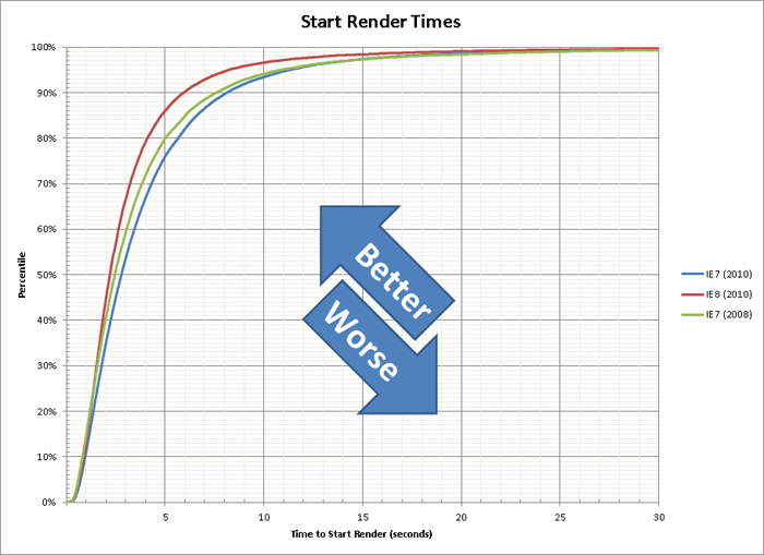 Start Render Time