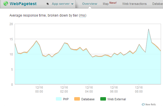 New Relic Summary