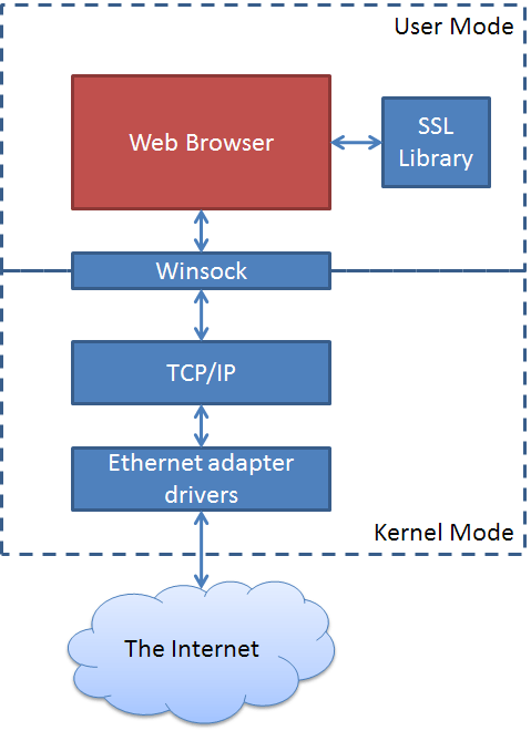 Browser Network Diagram